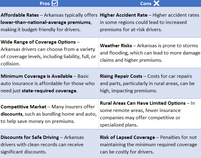 Auto insurance Arkansas