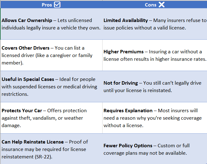 Car Insurance Without License