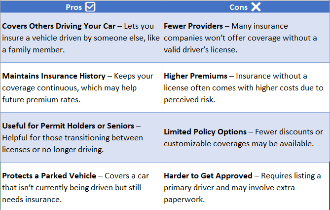 car insurance no license